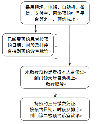 307醫(yī)院代掛專家號，預(yù)約成功再收費